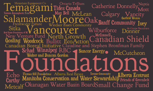 How foundations helped build Canada’s environment movement